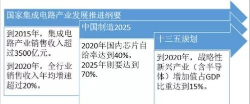 集成電路芯片概念股 設計引領，出貨規模突破2000億彰顯市場活力