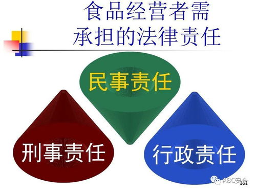 食品安全法與餐飲服務規范